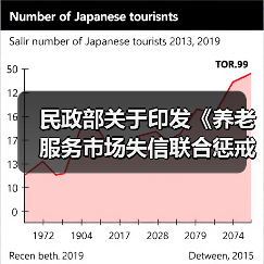 规范养老服务信用体系 加强失信惩戒管理