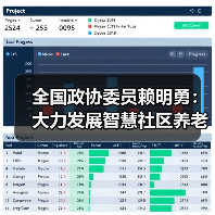 全国政协委员赖明勇：大力发展智慧社区养老恰逢其时（图4）