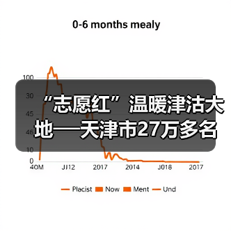 “志愿红”温暖津沽大地──天津市27万多名志愿者积极参与疫情防控（图3）