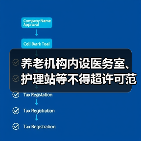 养老机构内设医务室、护理站等不得超许可范围对外服务（图1）