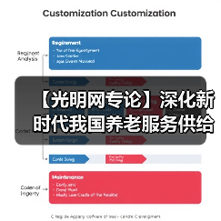 【光明网专论】深化新时代我国养老服务供给侧结构性改革的十条建议（图3）