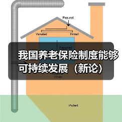 我国养老保险制度能够可持续发展（新论）（图2）