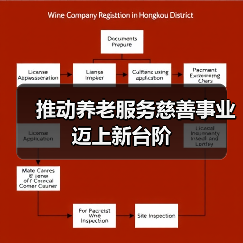 推动养老服务慈善事业迈上新台阶（图3）