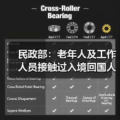 民政部：老年人及工作人员接触过入境回国人员等四种情形下禁入养老机构（图2）