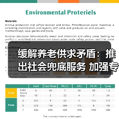 缓解养老供求矛盾：推出社会兜底服务 加强专业人才培养（图3）