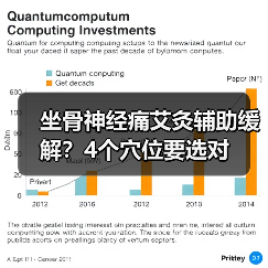 坐骨神经痛艾灸辅助缓解?4个穴位要选对(图4) 坐骨神经痛艾灸辅助缓解?4个穴位要选对(图4)