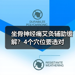 坐骨神经痛艾灸辅助缓解?4个穴位要选对(图2) 坐骨神经痛艾灸辅助缓解?4个穴位要选对(图2)