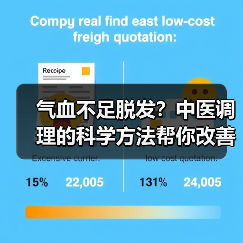 气血不足脱发？中医调理的科学方法帮你改善（图4）