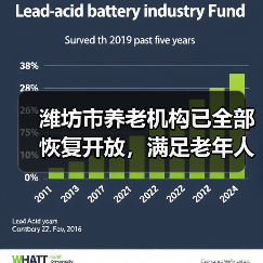 潍坊市养老机构已全部恢复开放，满足老年人的服务需求（图4）