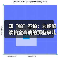 知“帕”不怕：为你解读帕金森病的那些事儿（图1）