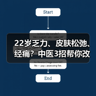 22岁乏力、皮肤松弛、经痛?中医3招帮你改善不适(图3) 22岁乏力、皮肤松弛、经痛?中医3招帮你改善不适(图3)