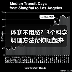 体寒不用愁?3个科学调理方法帮你暖起来(图1) 体寒不用愁?3个科学调理方法帮你暖起来(图1)