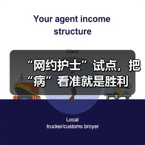 “网约护士”试点，把“病”看准就是胜利（图2）