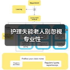 护理失能老人别忽视“专业性”（图3）