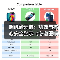 胆矾治牙疳：功效与核心安全警示（必遵医嘱）（图1）