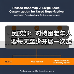 民政部：对特困老年人要每天至少开展一次走访探视（图1）