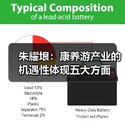 朱耀垠：康养游产业的机遇性体现五大方面（图2）