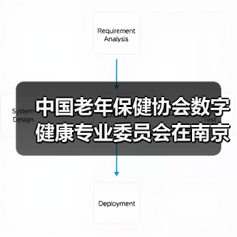 中国老年保健协会数字健康专业委员会在南京成立（图1）
