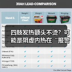四肢发热额头不烫？可能是阴虚内热在“报警”（图1）