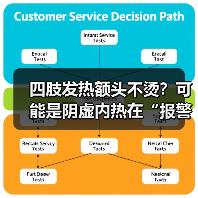 四肢发热额头不烫？可能是阴虚内热在“报警”（图4）