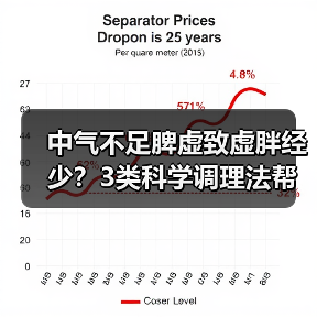 中气不足脾虚致虚胖经少？3类科学调理法帮你改善（图3）
