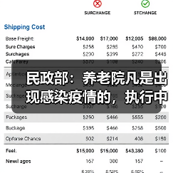 民政部：养老院凡是出现感染疫情的，执行中一定存在漏洞（图2）
