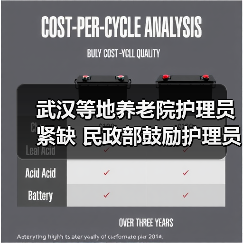武汉等地养老院护理员紧缺 民政部鼓励护理员分区分级陆续上岗（图4）