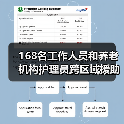 168名工作人员和养老机构护理员跨区域援助武汉抗“疫”（图3）