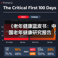 《老年健康蓝皮书：中国老年健康研究报告（2018）》指出—— “健康老龄化”是中国应对人口老龄化的必由之路（图4）