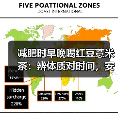 减肥时早晚喝红豆薏米茶：辨体质对时间，安全辅助祛湿减重（图3）