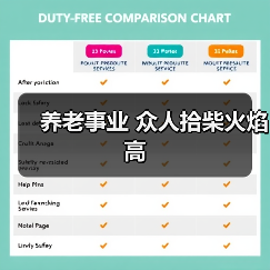 养老事业 众人拾柴火焰高（图3）