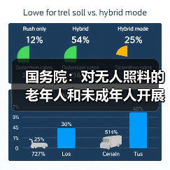 国务院：对无人照料的老年人和未成年人开展走访探视（图3）