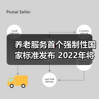 养老服务首个强制性国家标准发布 2022年将实施(图1) 养老服务首个强制性国家标准发布 2022年将实施(图1)