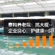 泰和养老院：抗大疫--企业良心、护健康--良心企业（图4）