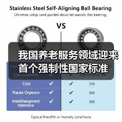 我国养老服务领域迎来首个强制性国家标准（图1）