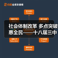 社会体制改革 多点突破惠全民——十八届三中全会5周年系列述评之五（图3）