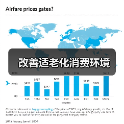 改善适老化消费环境(图4) 改善适老化消费环境(图4)