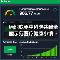 绿地联手中科院共建全国示范医疗健康小镇(图3) 绿地联手中科院共建全国示范医疗健康小镇(图3)