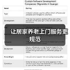 让居家养老上门服务更规范（图4）