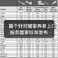 首个针对居家养老上门服务国家标准发布（图1）