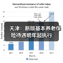 天津：新版基本养老保险待遇明年起执行（图3）