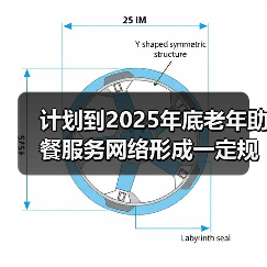 计划到2025年底老年助餐服务网络形成一定规模(图4) 计划到2025年底老年助餐服务网络形成一定规模(图4)