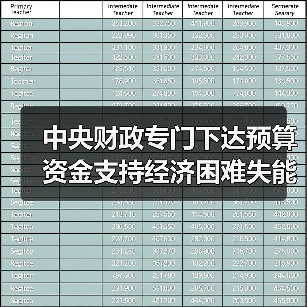 中央财政专门下达预算资金支持经济困难失能老年人集中照护服务(图2) 中央财政专门下达预算资金支持经济困难失能老年人集中照护服务(图2)