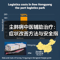 尘肺病中医辅助治疗:症状改善方法与安全指南(图2) 尘肺病中医辅助治疗:症状改善方法与安全指南(图2)