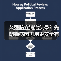 久强脑立清治头晕?先明确病因再用更安全有效(图2) 久强脑立清治头晕?先明确病因再用更安全有效(图2)