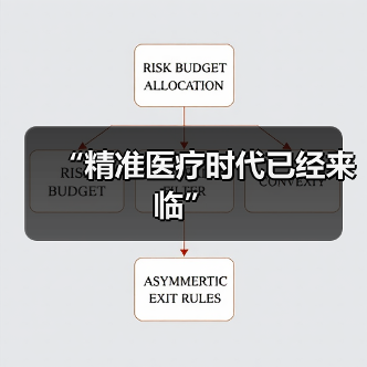 “精准医疗时代已经来临”（图1）