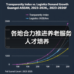各地合力推进养老服务人才培养（图2）
