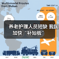 养老护理人员短缺 我国加快“补短板”(图3) 养老护理人员短缺 我国加快“补短板”(图3)