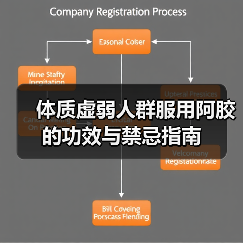 体质虚弱人群服用阿胶的功效与禁忌指南(图3) 体质虚弱人群服用阿胶的功效与禁忌指南(图3)