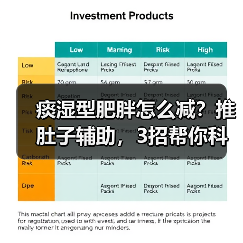 痰湿型肥胖怎么减?推肚子辅助,3招帮你科学甩肉(图3) 痰湿型肥胖怎么减?推肚子辅助,3招帮你科学甩肉(图3)